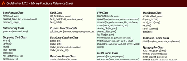 CodeIgniter Cheatsheets : CodeIgniter User Guide